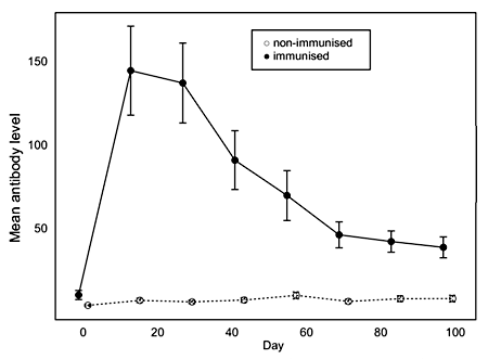 PROTECTOR, Bird Immune System